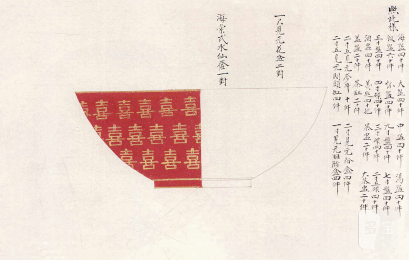 清同治 珊瑚红地描金“喜”字纹花盆 - 图7